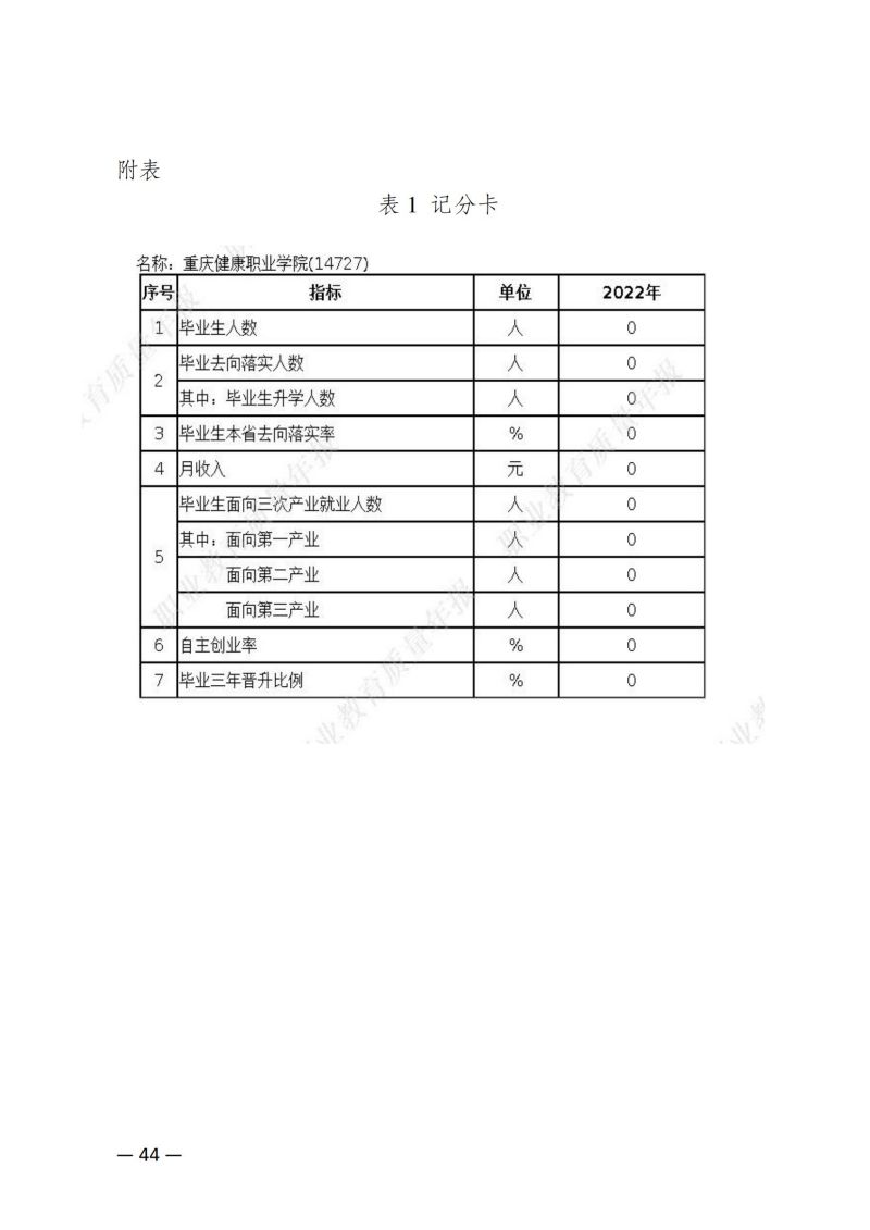 重庆健康职业学院教育质量年报（2023）用印版.pdf改20231026_51.jpg
