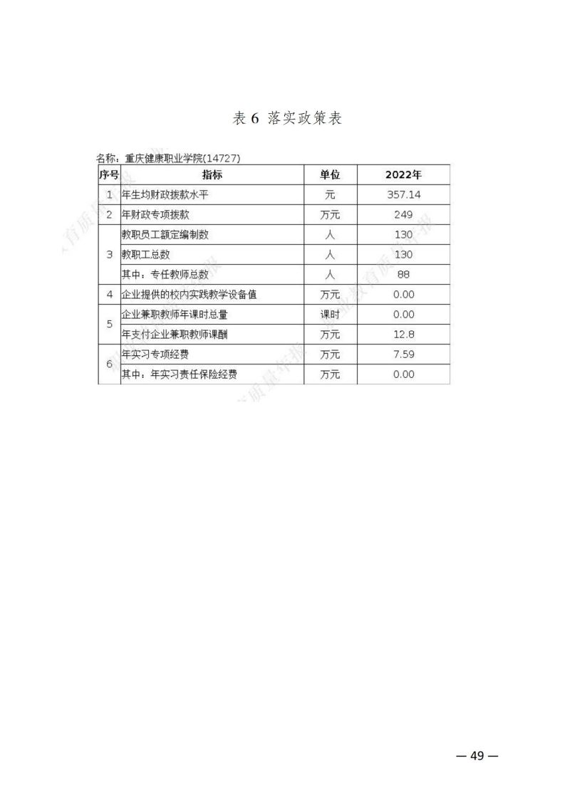 重庆健康职业学院教育质量年报（2023）用印版.pdf改20231026_56.jpg