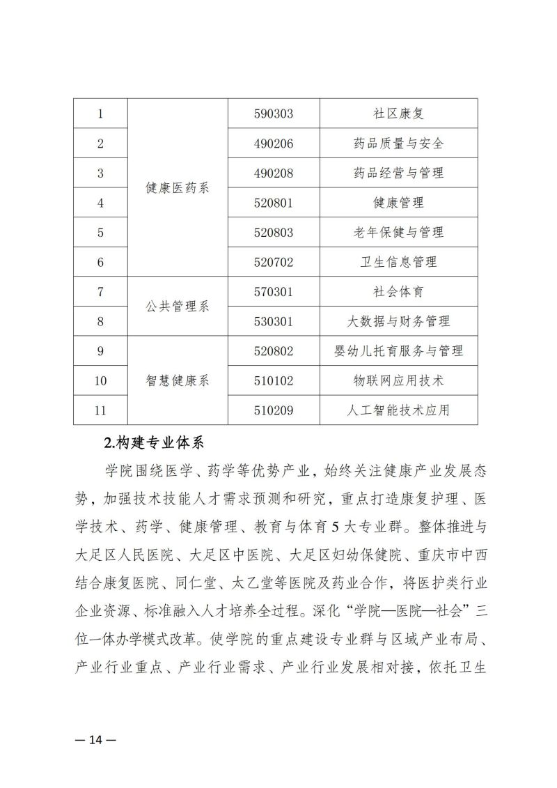 重庆健康职业学院教育质量年报（2023）用印版.pdf改20231026_21.jpg