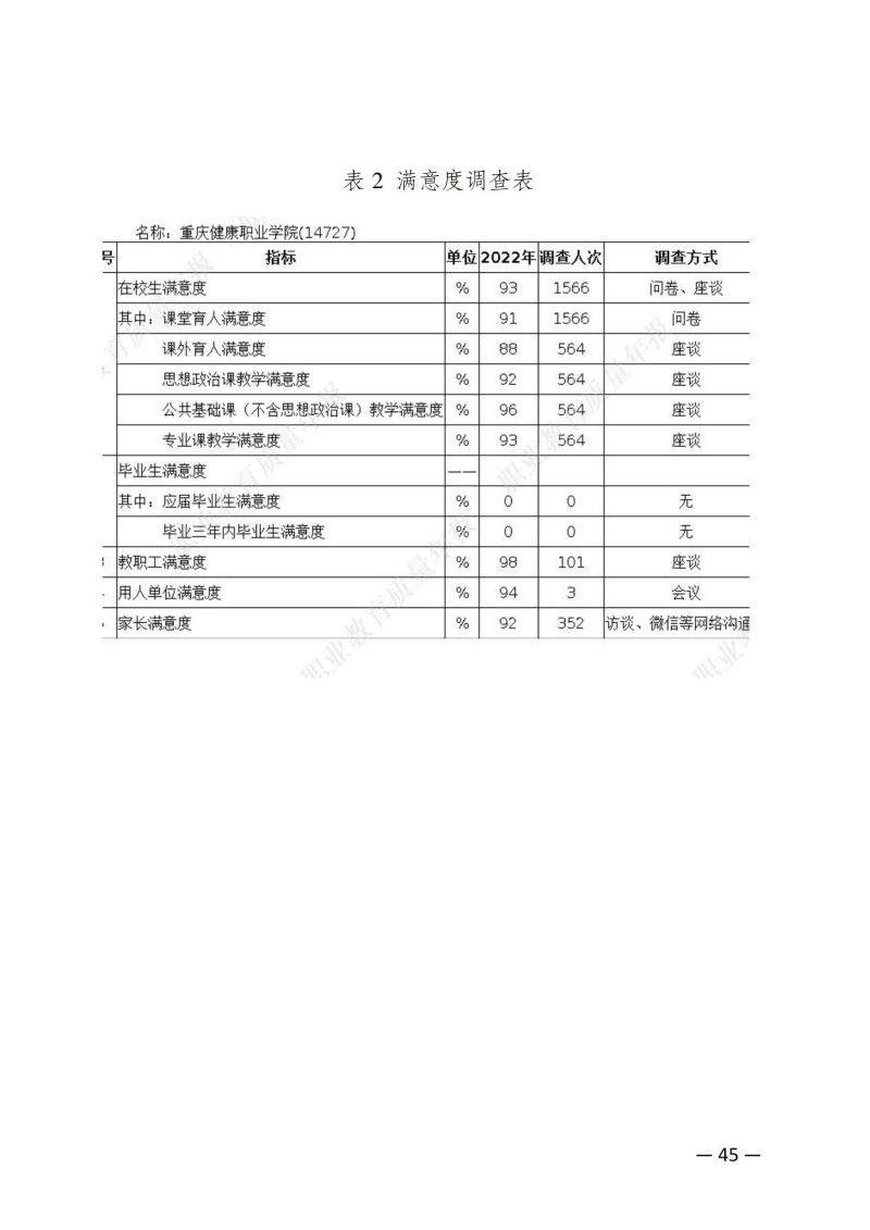 重庆健康职业学院教育质量年报（2023）用印版.pdf改20231026_52.jpg