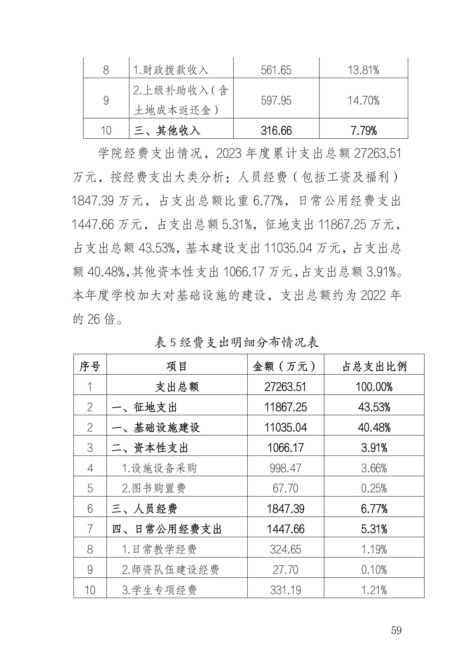 14727_重庆健康职业学院—教育年度质量报告_2024（盖章）_62.jpg